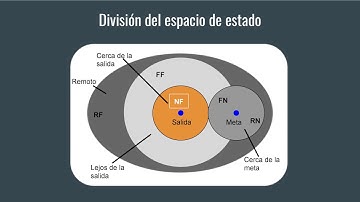 Research Talk (in all Spanish): Bidirectional Search That Is Guaranteed to Meet in the Middle