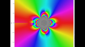 essential singularity of sin(1/z^(-0.05k)) for k between 0 and 84