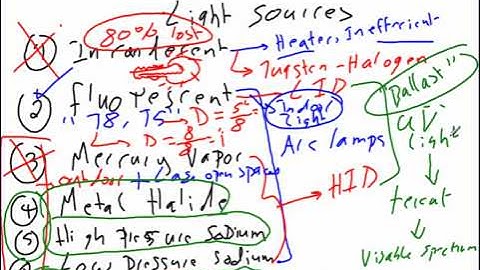 Lighting Calculation (01) Ch#02&03-01-4-11.wmv