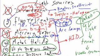 Lighting Calculation (01) Ch#02&03-01-4-11.wmv