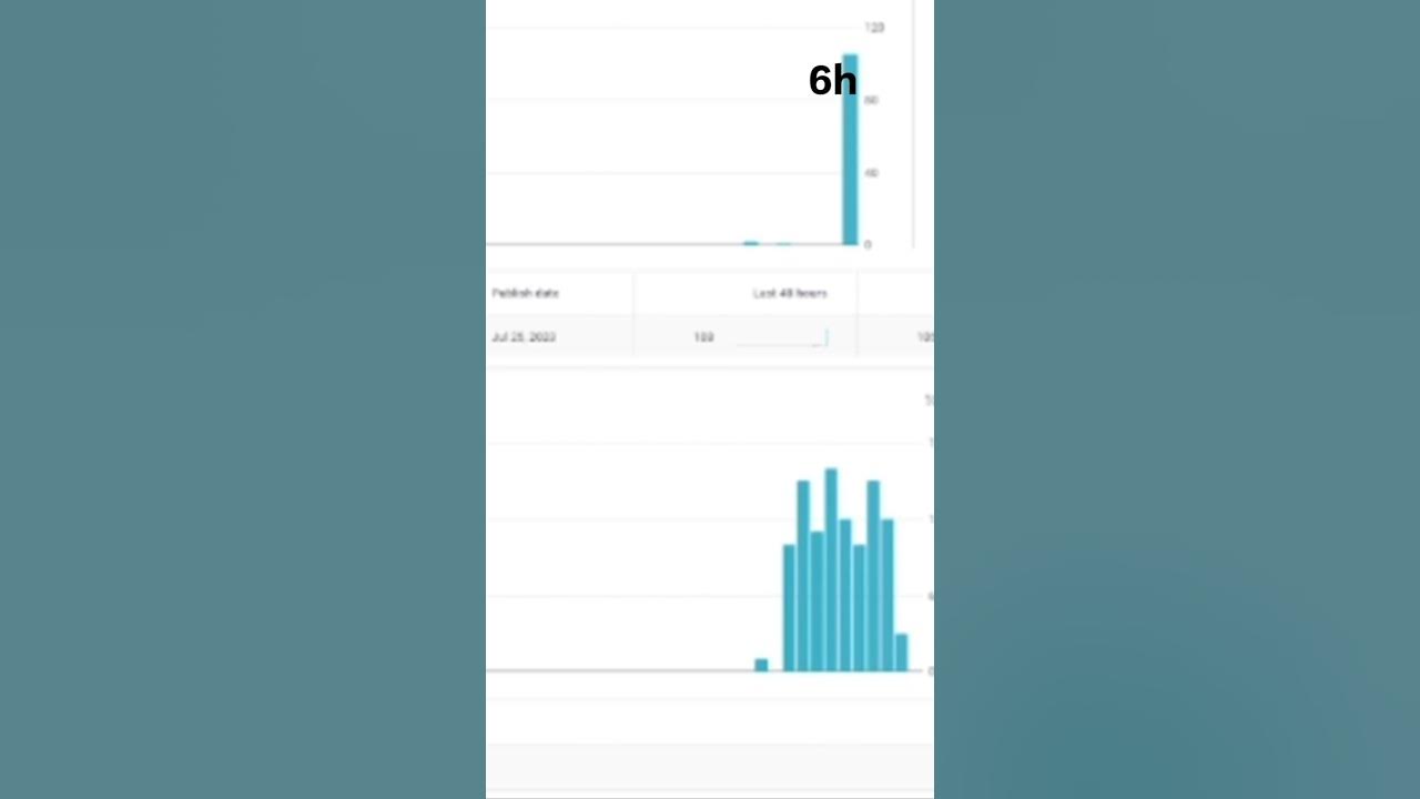 YouTube Shorts Algorithm Explained YouTube