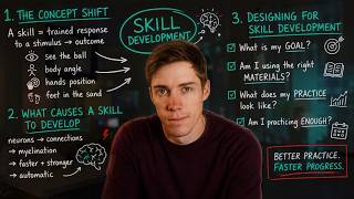 How to Learn so Fast it's Almost Unfair (The Skill Development Blueprint)