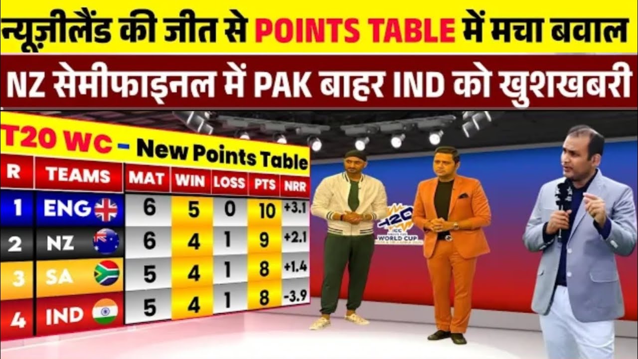 T20 World Cup Points Table 2026 - न्यूज़ीलैंड की जीत से पॉइंट टेबल में मचा बवाल NZ IND को खुशखबरी