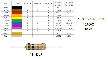 How to Check Resistor Value Using Multimeter
