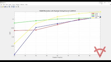 GENERALIZED FREQUENCY DIVISION MULTIPLEXIN- GFDM:CHANNEL ESTIMATION FOR 5G COMMUNICATION