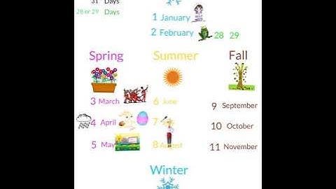Calendar, Learn How Many Days Each Month Contains, Directional Learning