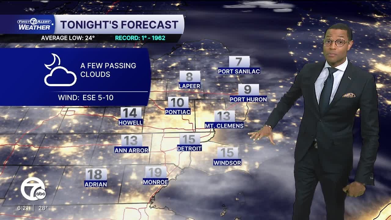 Spring like weather closing in