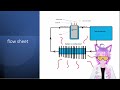 How to design a water cooled perchlorate cell