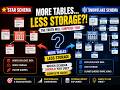 Star Schema vs Snowflake Schema Explained Simply 🔥 | Advantages, Disadvantages & Storage Mystery