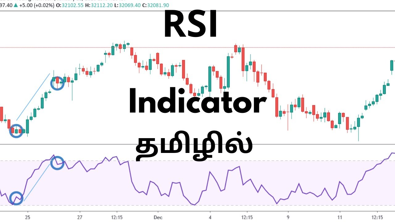 RSI Relative Strength Index Indicator Analysis Tamil Trading YouTube