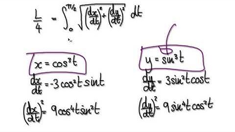 Video 2287 - Arc length of an Astroid - Parametric