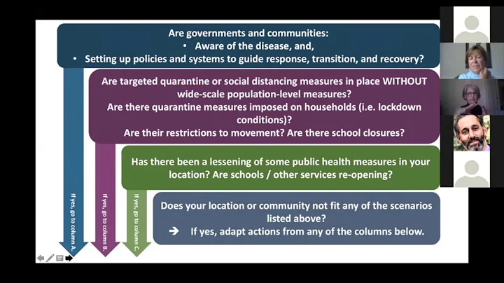 Webinar | Technical Note: Protection of Children during the COVID-19 Pandemic, Version 2