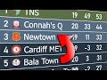 Cymru Premier 2023/24 | Animated League Table 🏴󠁧󠁢󠁷󠁬󠁳󠁿