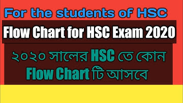 flow chart writing hsc 2020