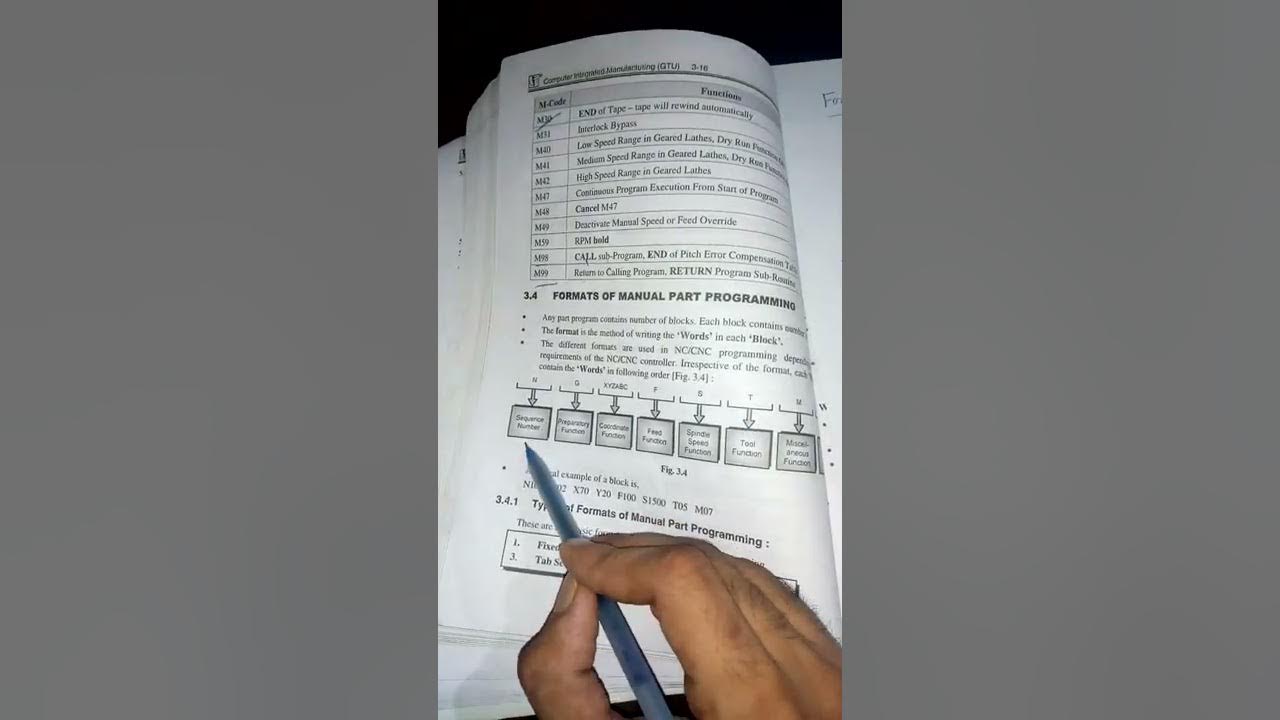 Format of manual part programming - YouTube