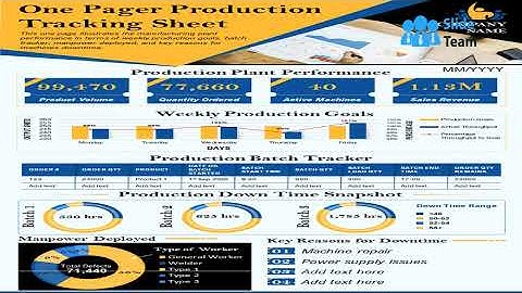 One Pager Production Tracking Sheet Presentation Report Infographic Ppt Pdf Document