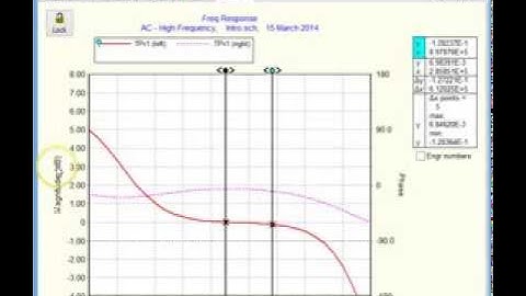 Spice simulation using 5Spice - Intro _ (best if you have used schematic drawing programs before)