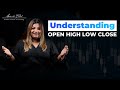 Understanding Open High Low Close