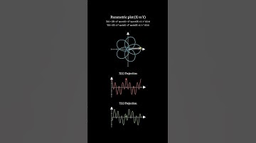 Beauty of math by plotting spirograph-like patterns