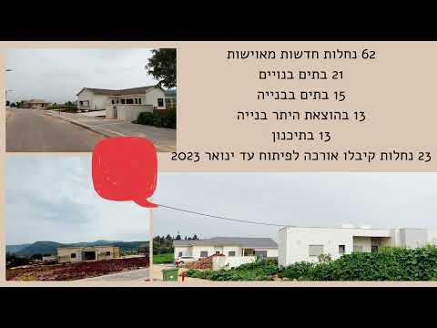 הנהלת כפר יחזקאל סיכום תקופה 2019 2022 1
