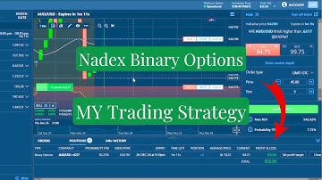 How To Trade NADEX Binary Options In 2025
