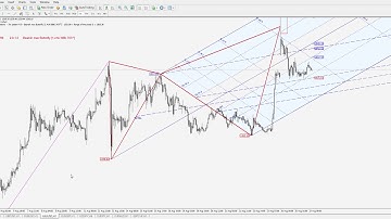FX quick overview Tuesday 27th August