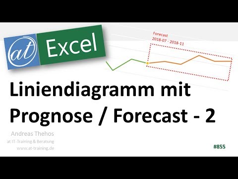 Forecast im Liniendiagramm hervorheben - 2 - Excel