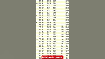 lbs കുറഞ്ഞ Rank ഉള്ളവര്‍ക്ക് കിട്ടാൻ chance ഉള്ള കോളേജ്|Lbs allotment update|#lbs#lbsallotment