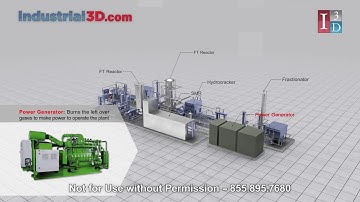 How a Reactor Power Generation Works in Breaking down Methane & Water into Carbon Dioxide & Hydrogen