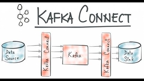 CDC com PostgreSQL + Kafka + Nifi + Impala