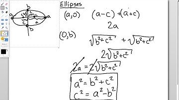 Ellipses