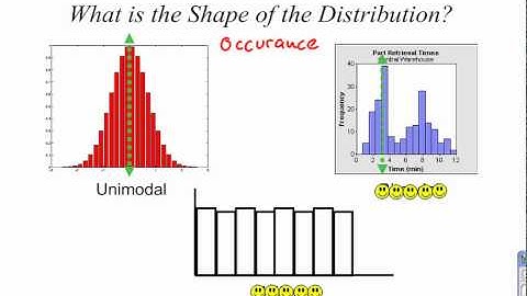 More about the Shape of a Distribution