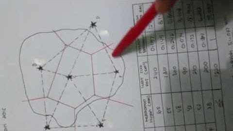 Cara Membuat Poligon Thiessen