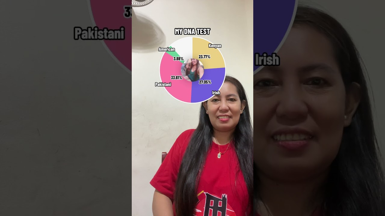 My DNA 🧬 Testing.💕😅 