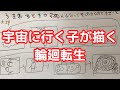 宇宙意識をもつ小学生が話す「生と死とその後」の図解