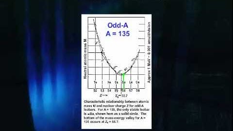 Basic Nuclear and Atomic Physics-Nuclear Stability With Closed Captions