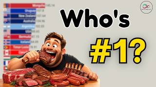 Top Meat Eater Per Capita (1961-2026) 🥩