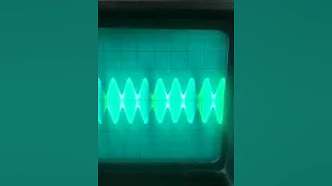 practical communication Modulation index AM 1