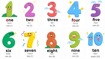 Số đếm từ 1 đến 10 trong Tiếng Anh - Numbers up to Ten