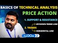  2 price action trading  this will change the way you trade  best intraday trading tool