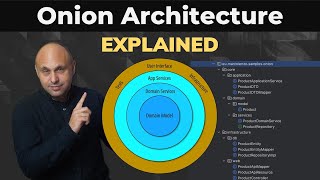 The Onion Architecture EXPLAINED | Should we use it? screenshot 3