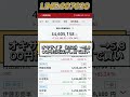 #株式 #日本株 #高配当株 #株式投資 #年金 #投資 #投資初心者