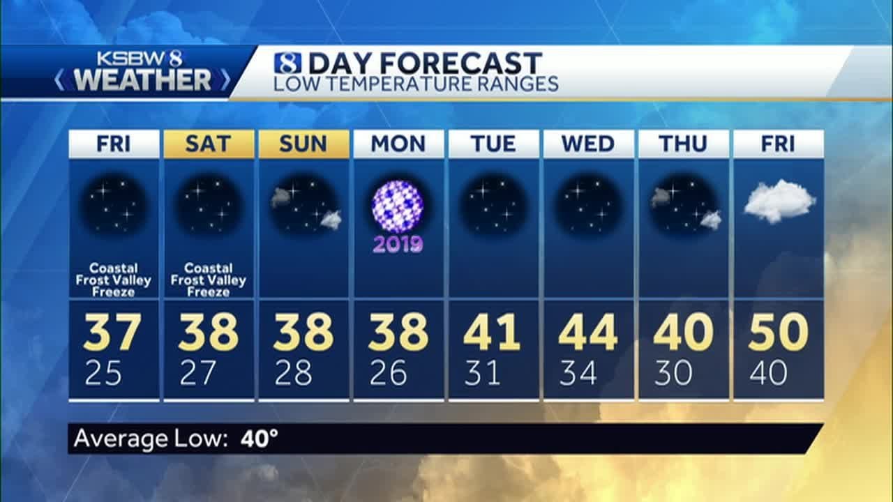Thursday p.m KSBW Weather Forecast 12.27.18 california roll