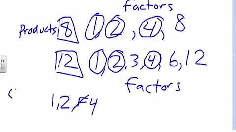 Elementary Math: Finding the Greatest Common Factor (GCF)