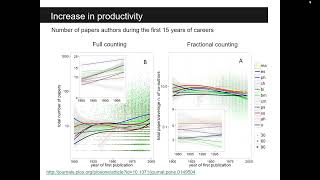 Are self-citations a normal feature of knowledge accumulation? - Vincent Larivière