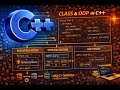 Video - C++ classes, objects, and object oriented programming overview