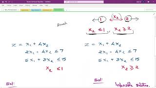 Branch n bound | Integer Programming | Simplex | Linear Programming Problem
