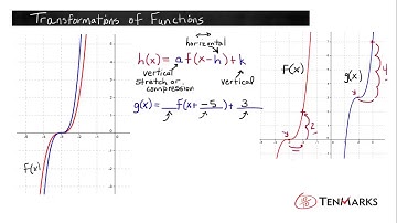 Transformations of Functions (F-BF.3)