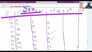 Celebrity Using difference tables to correct errors Net Worth