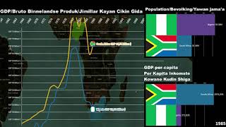 Nigeria vs South Africa  Economic Comparison Guide